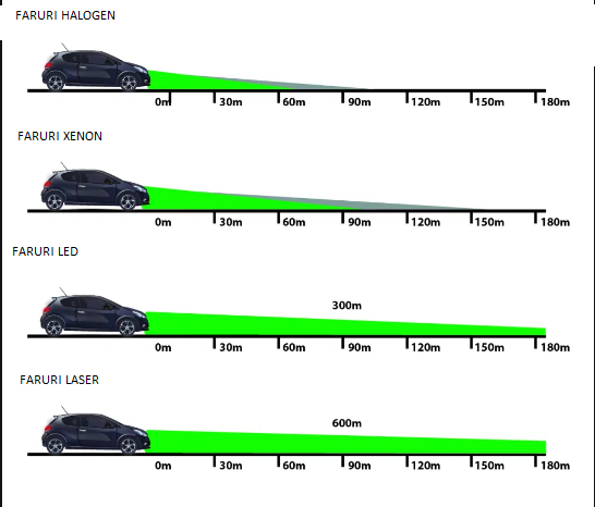Top 6 cele mai bune becuri auto h7 2023 - Topzece10.net